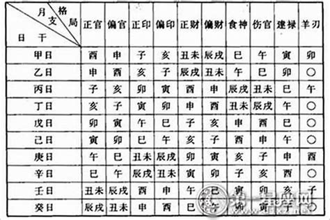 林彪八字|【林彪八字】國共雄將「戰神林彪」八字命盤解析，命格藏玄機！。